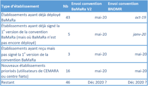 Tableau conventions bamara bndmr