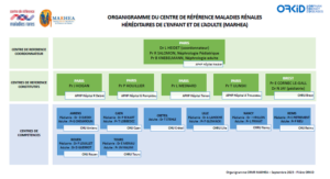 organigramme MARHEA_Septembre 2023