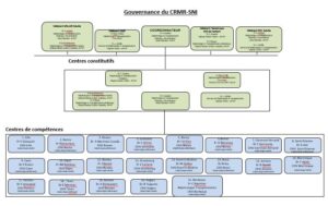 Organigramme CRMR-SNI 2024