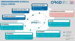 ORKiD_Bureau 2024