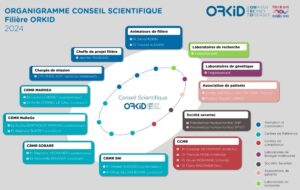 ORKiD_Conseil Scientifique 2024
