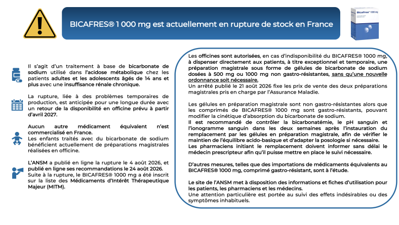 BICAFRES® 1 000 mg : rupture de stock en France