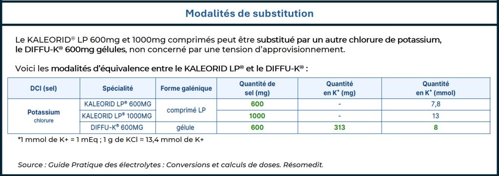 Tableau_KALEORID LP