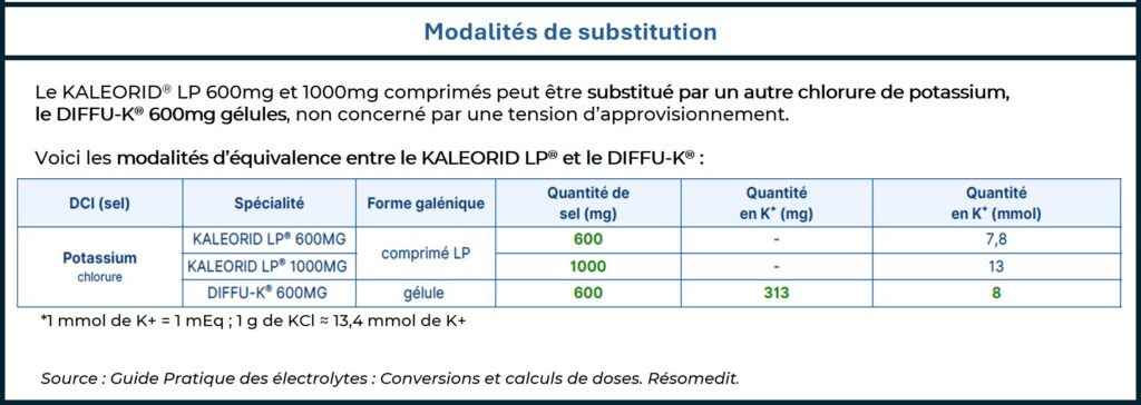 Tableau_KALEORID LP